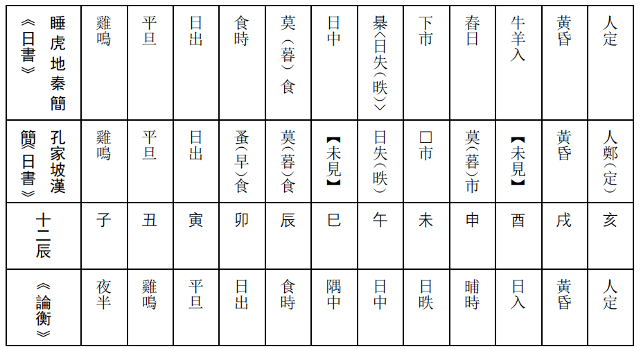 曲谱中调和音准的区别_陶笛曲谱12孔(2)