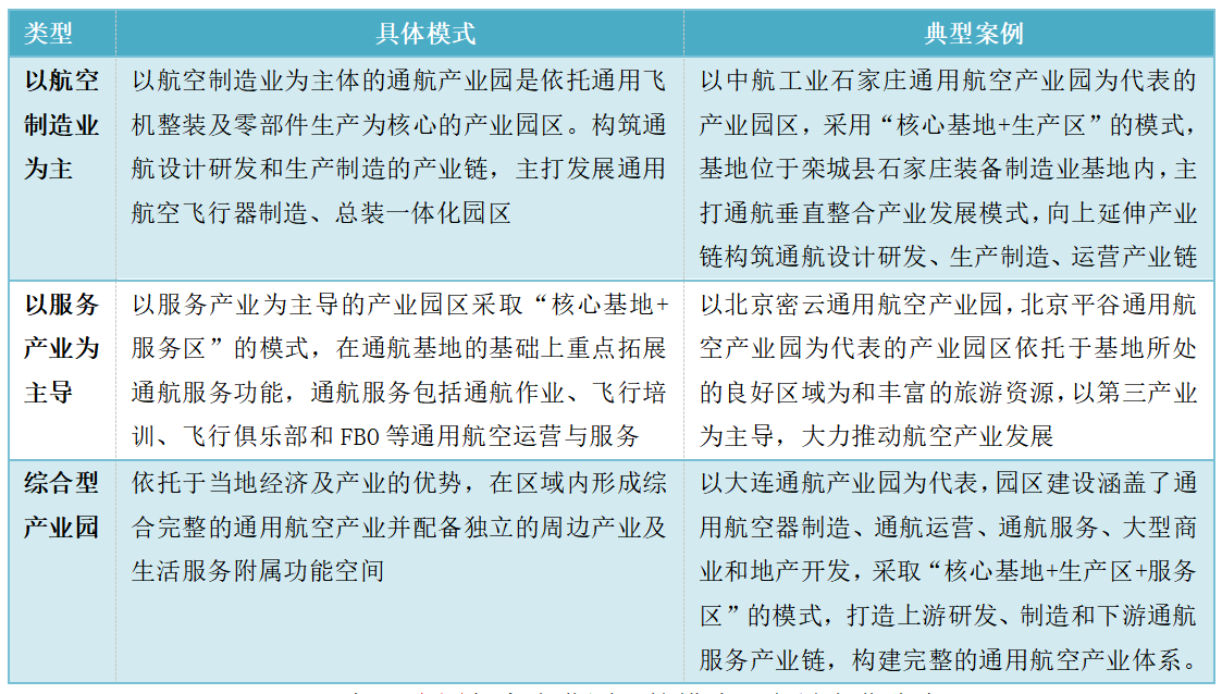 调研|26特色园区跟踪调研｜中期成果⑤航空航天如何赋能上海制造