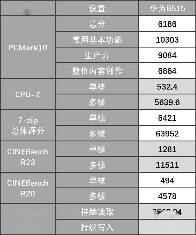 amd的清新商务范儿华为matestationb515