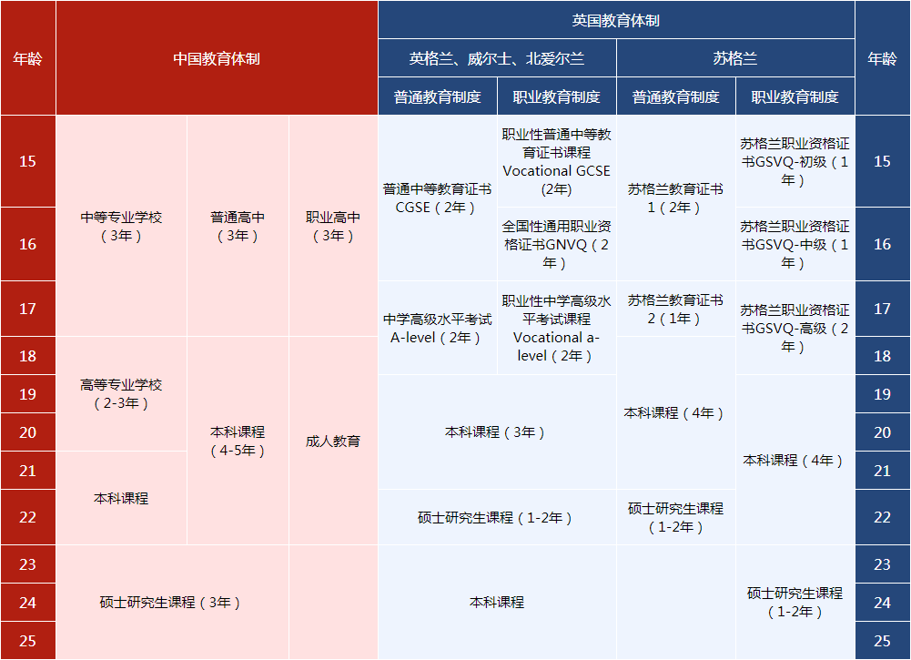 英国留学申请无忧,环球留学精细化服务助你申请g5名校!_教育