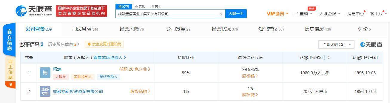 成都7亿养老投资项目暴雷 涉事公司已有多条风险信息(图1)