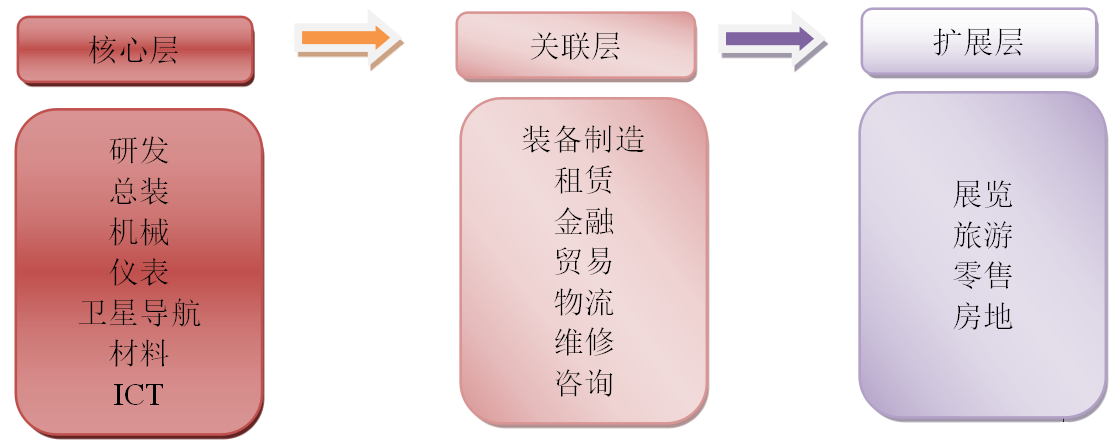 调研|26特色园区跟踪调研｜中期成果⑤航空航天如何赋能上海制造