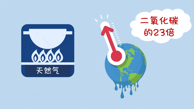 【环保科普】|关于温室气体,这些知识了解一下