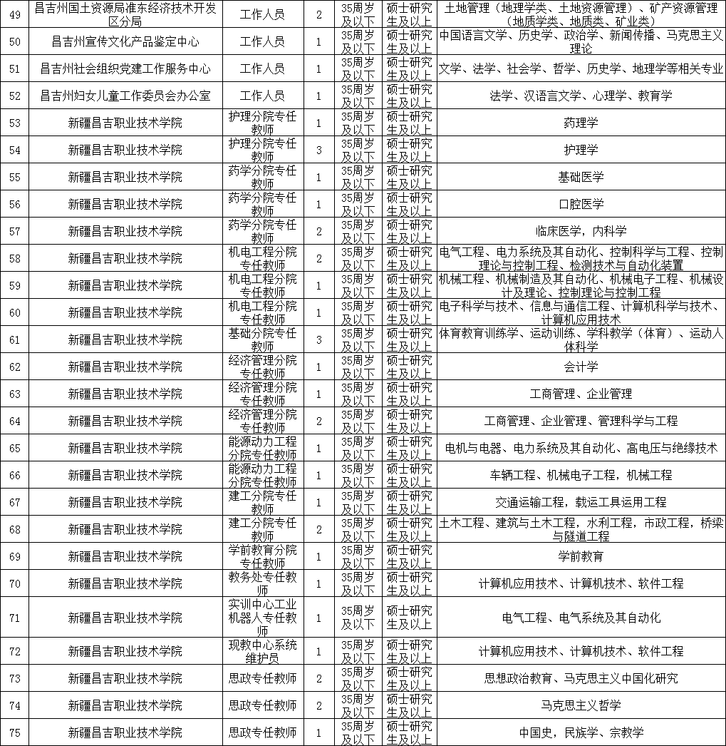 昌吉州人口_最新!昌吉州发布2021年引才公告!