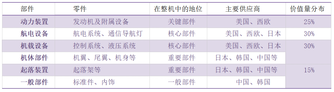 调研|26特色园区跟踪调研｜中期成果⑤航空航天如何赋能上海制造