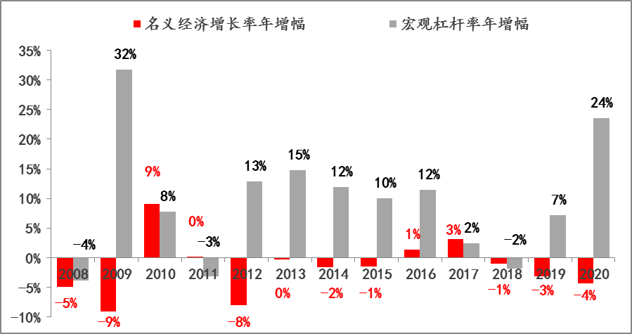 经济发展增幅高总量小(2)
