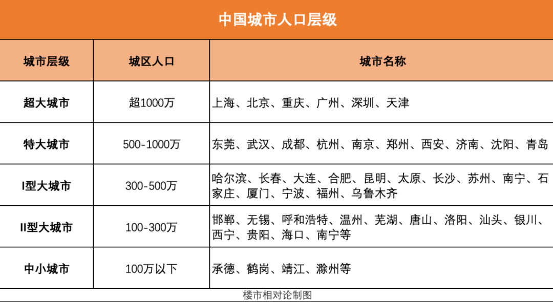 落户人口限制_“0”门槛!武汉放宽中心城区这几类人的落户限制!(2)