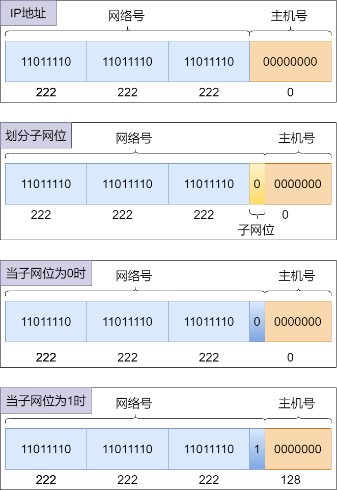  IP分配及網(wǎng)段劃分工具_網(wǎng)絡(luò)ip分段