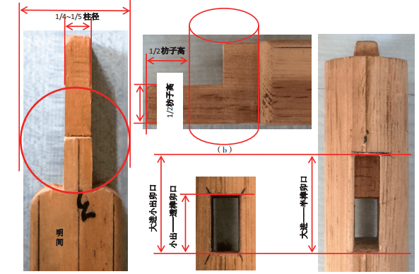 燕尾榫结构示意图图片