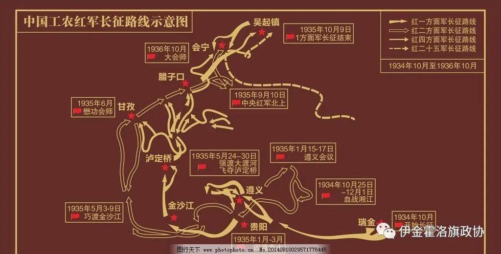 讓人們更加驚歎於二萬五千里長徵的奇蹟:其歷時之長,規模之大,行程之