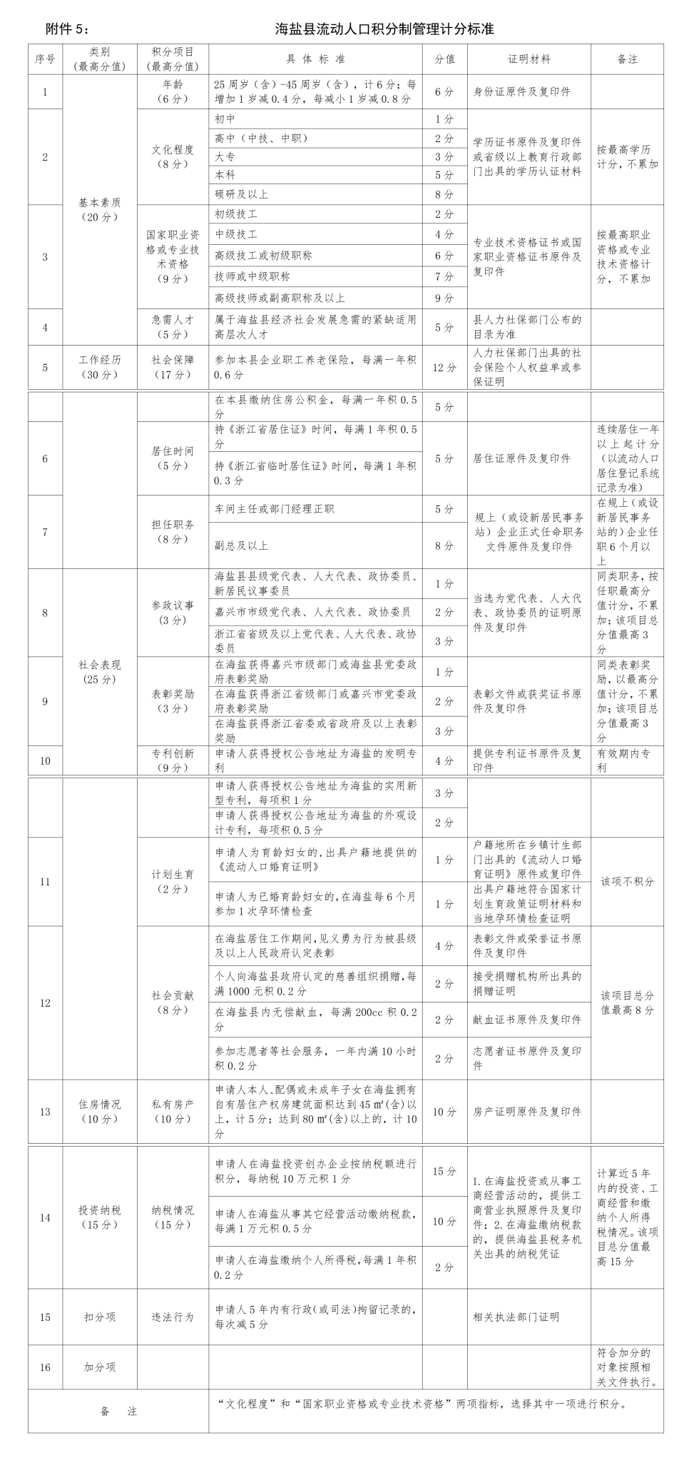 人口管理方式_市场监管总局关于《认证人员管理办法(公开征求意见稿)》公开(2)