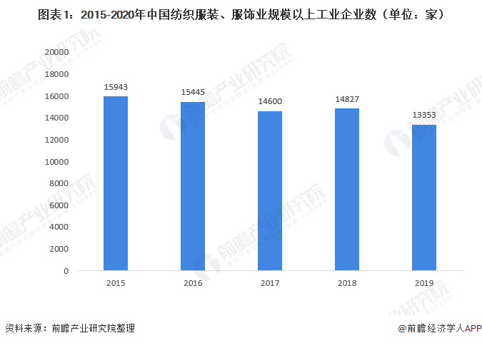 bsport体育2021年中国童装行业市场现状与竞争格局分析 市场集中度提高(图1)