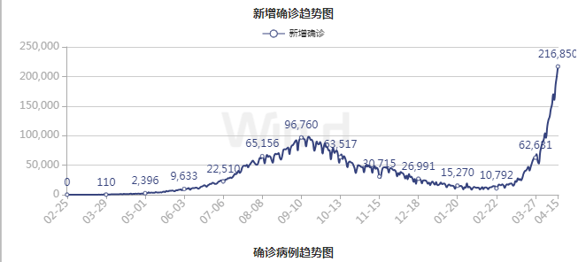 印度靠疫情实现人口削减_印度疫情贫困人口