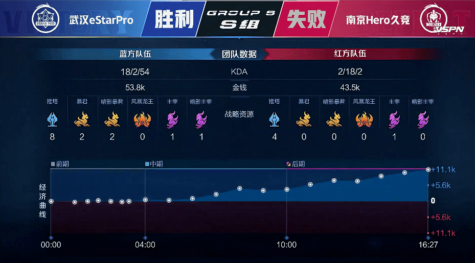 Hero|KPL | 南京Hero 3-1 武汉ES 蔡文姬蒙恬无限续航 Hero赢下比赛