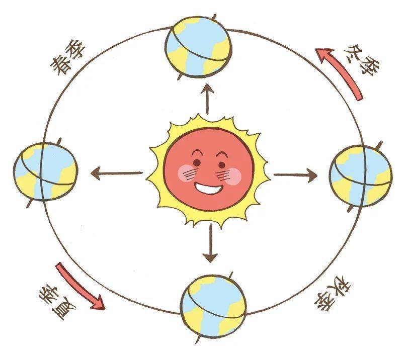 太阳东升西落卡通图片