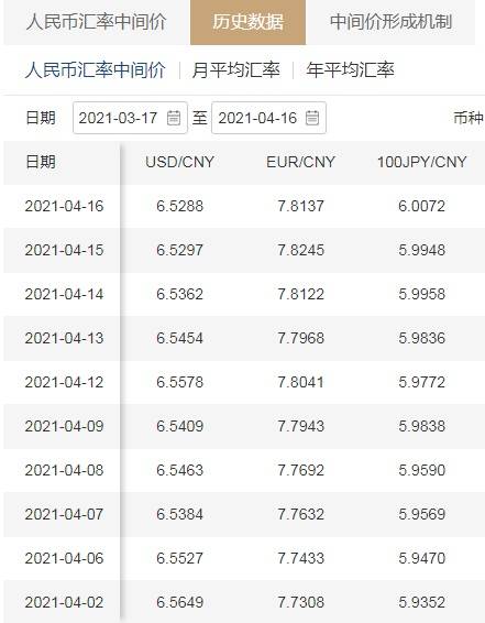 中国外汇交易中心网站截图 自2020年6月初以来,境内人民币对美元汇率