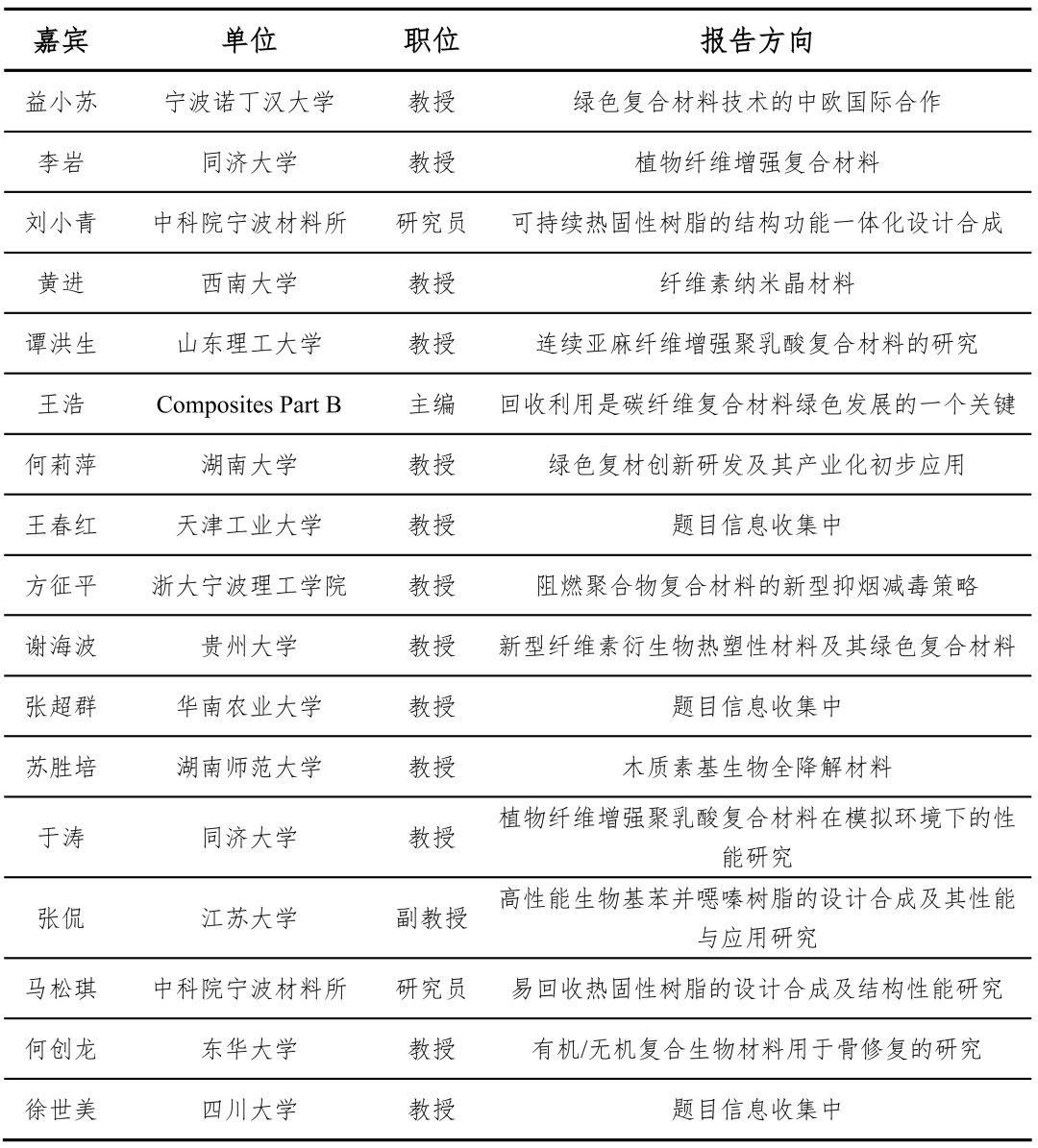 发展|嘉宾/日程已更新丨看趋势，聊发展，谈合作，2021绿色复合材料论坛相约宁波