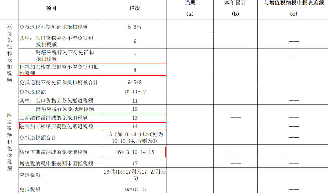 辅导▍出口退税新系统变化之四—生产企业免抵退税申报表