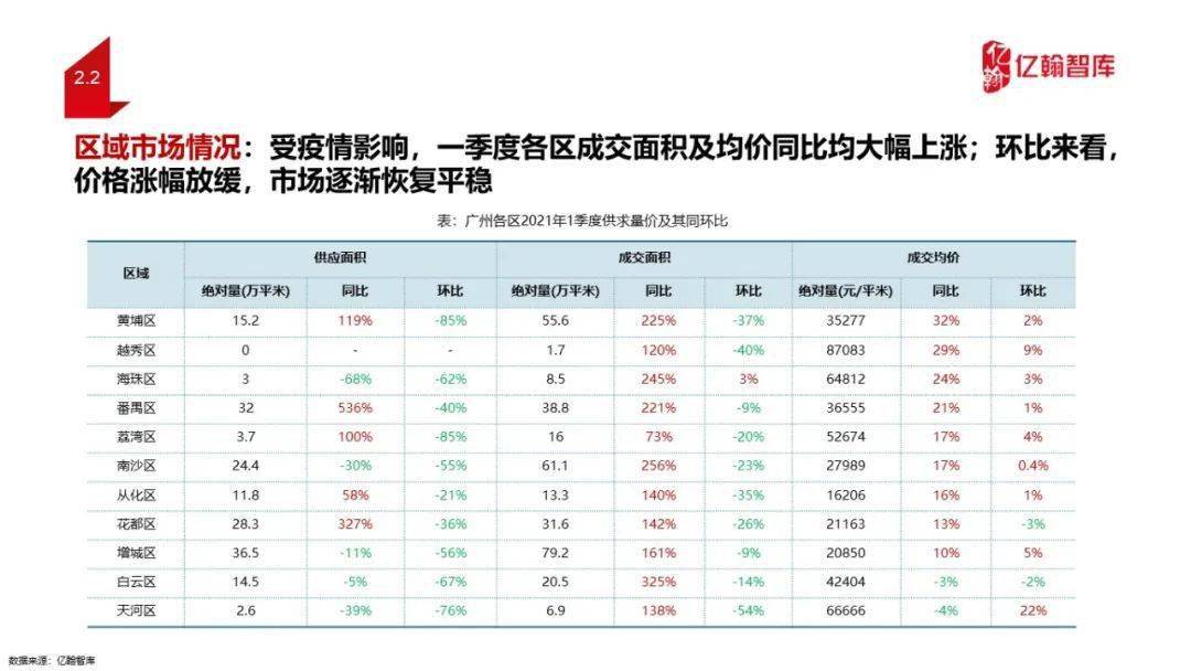 2021广州gdp是多少钱(2)