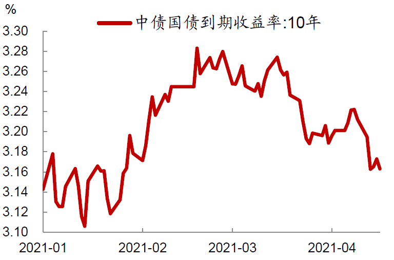 【中金固收·利率】10年期中国国债利率会