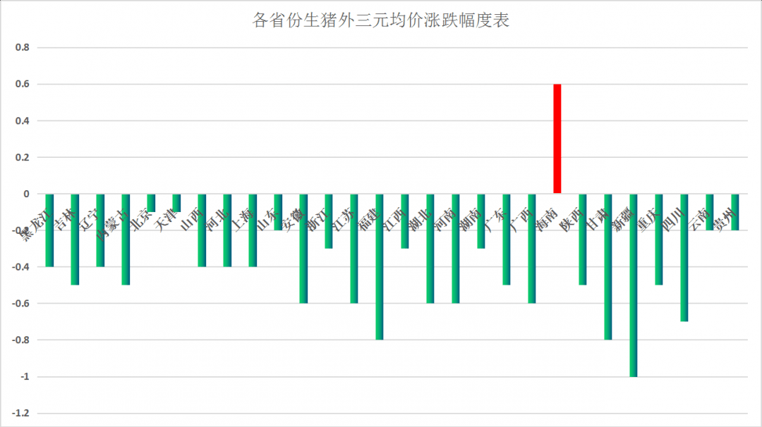 北方南方gdp倍数_南方与北方GDP大比拼,南方省份GDP总量比北方高出23(3)