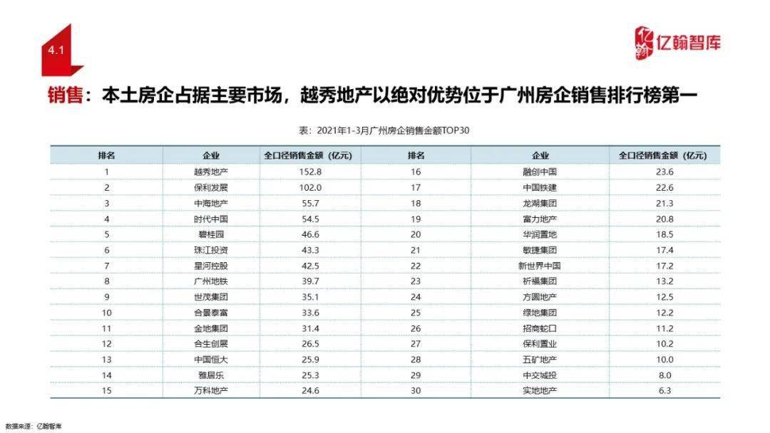 2021广州gdp是多少钱(2)