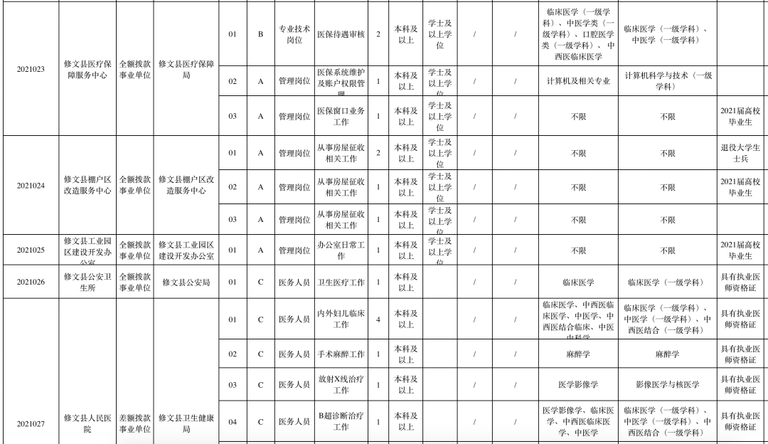 贵州第一县人口排名_贵州人口老龄化表图(3)