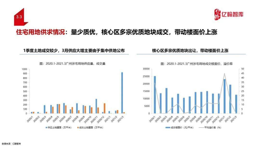 2021广州gdp是多少钱(2)