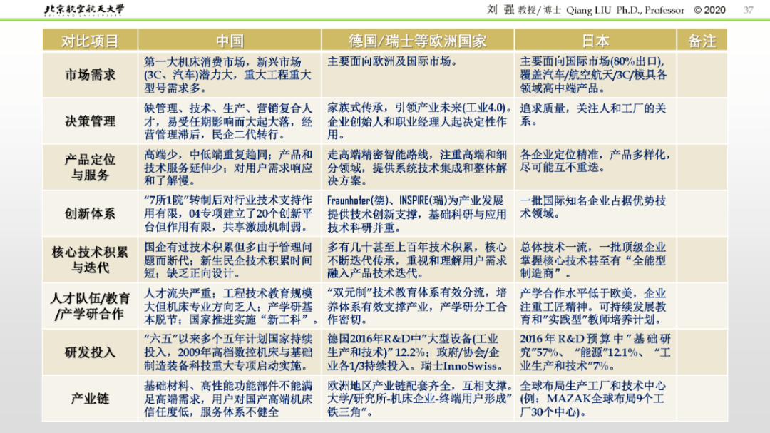 【专家论坛】刘强教授《数控机床发展历程及未来趋势》报告分享