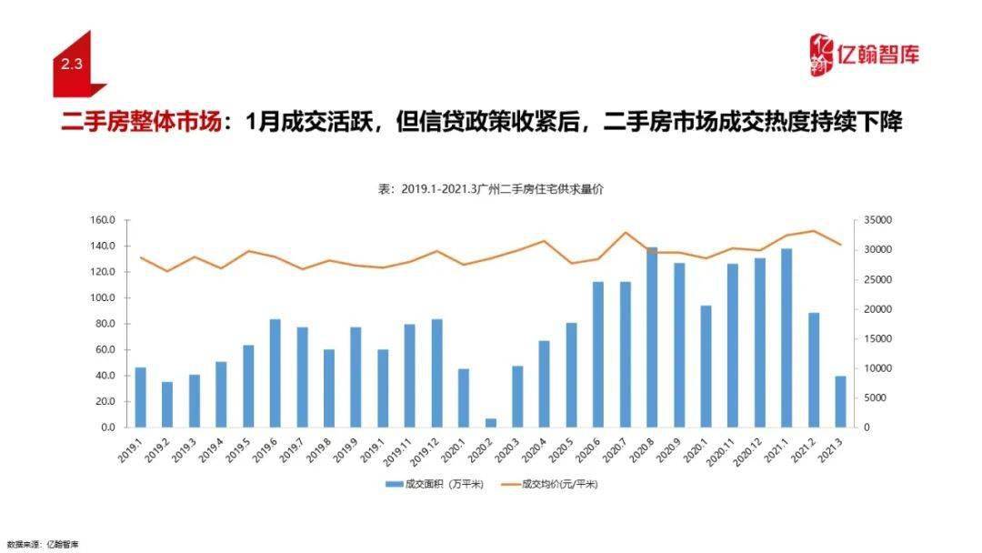 2021广州gdp是多少钱(2)