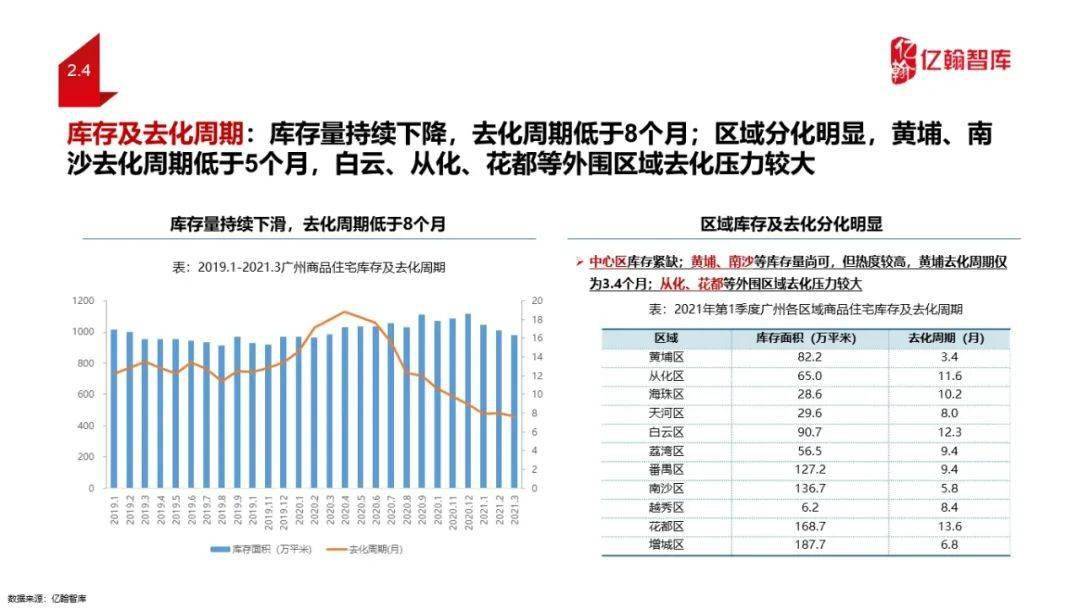 2021广州gdp是多少钱(2)