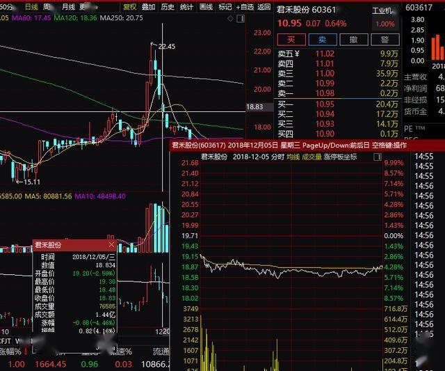 什么是连续竞价阶段 081e04a5bc5149a2a2dd7088e2d0631b.jpeg