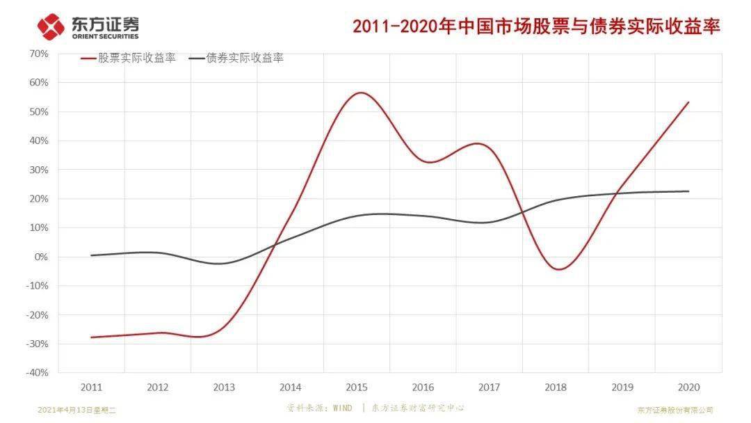 博後專欄時間創造價值股票與基金投資中的長期主義