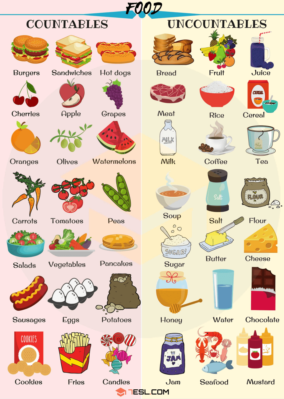 英语海报美食分类图片