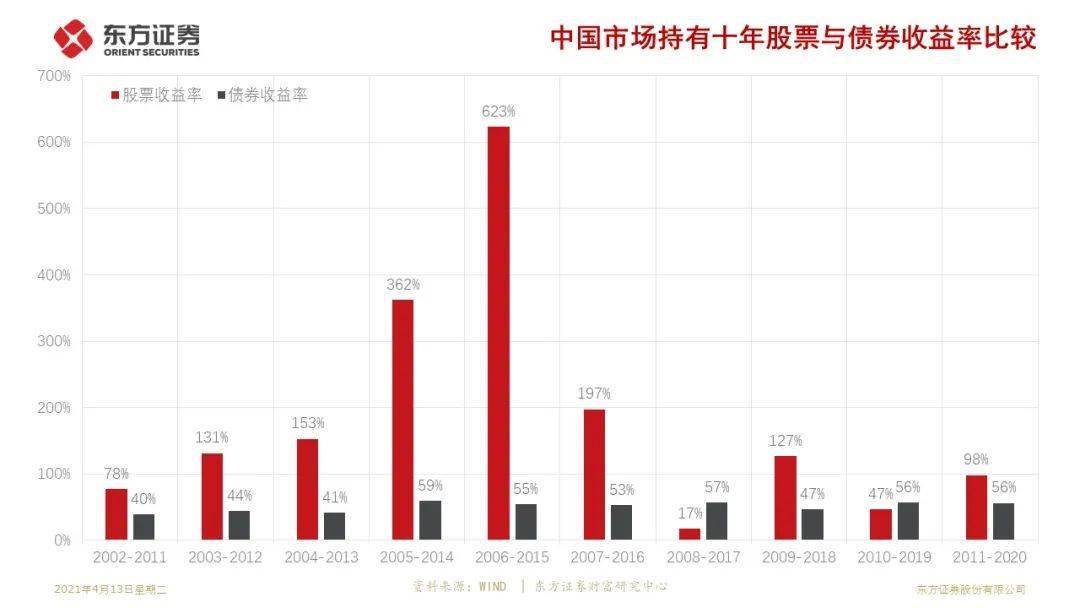 二级市场购买股票记入gdp吗_高瓴资本二级市场投资业绩曝光 旗下证券私募礼仁投资成最年轻百亿私募(2)