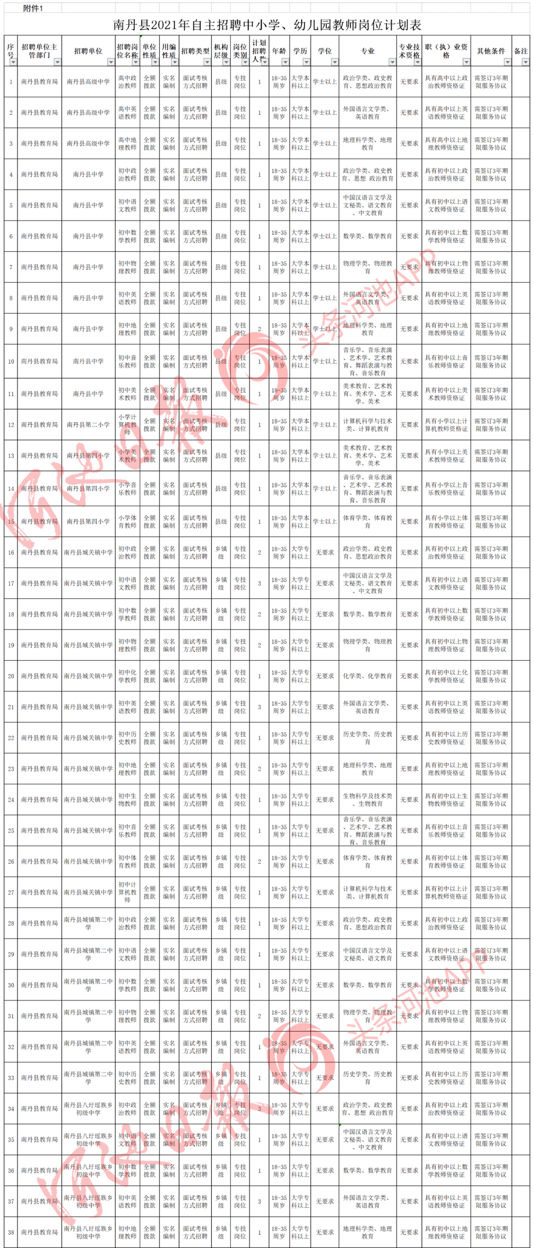 莘县王铺人口多少_聊城莘县王奉照片(2)