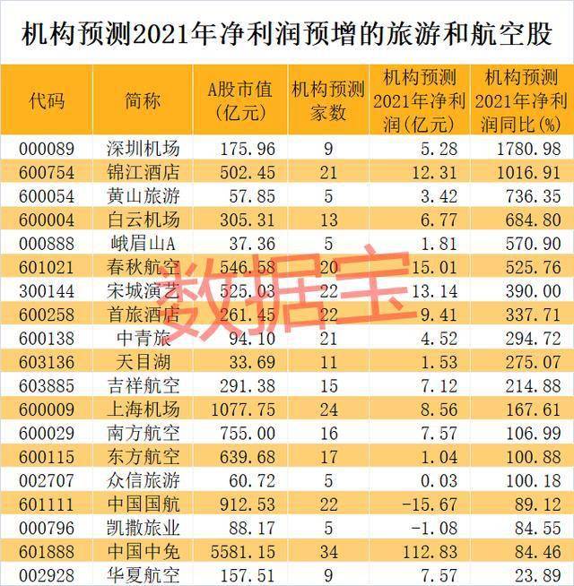 黄山市人口2021_黄山市高考状元2021(2)