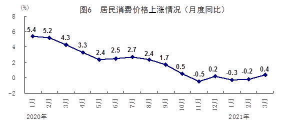 一季度国民gdp_一季度国民经济数据公布 GDP增长8.1(2)