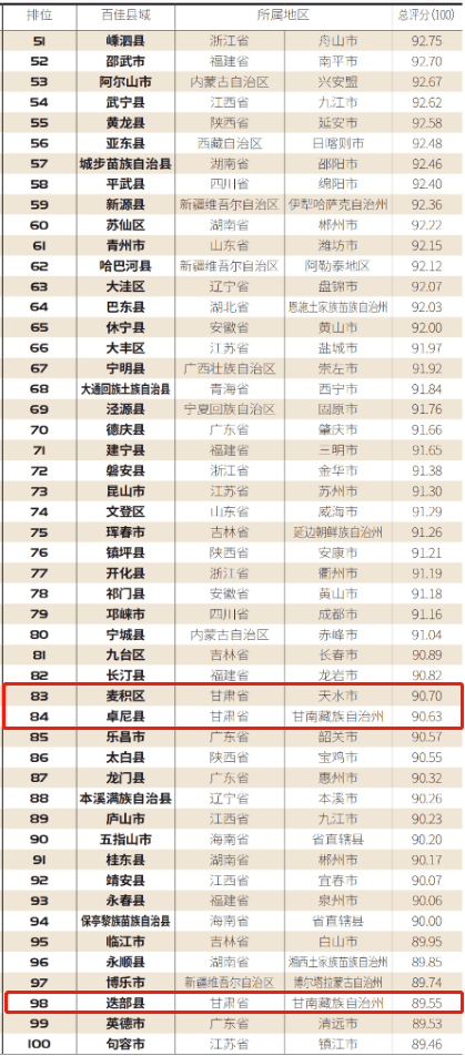 甘肃各县2021年GDP(3)