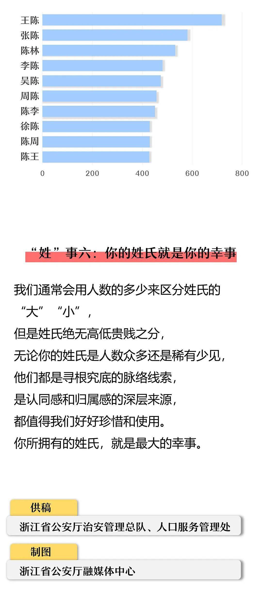 姓李的有多少人口2021_2021姓李微信头像