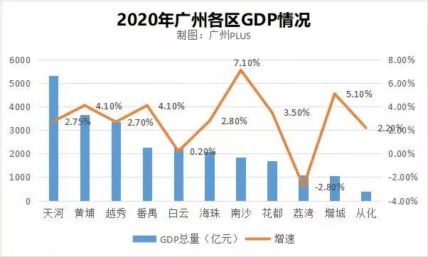 黄埔区gdp2021一季度_2021年广东省一季度21市GDP排名 全