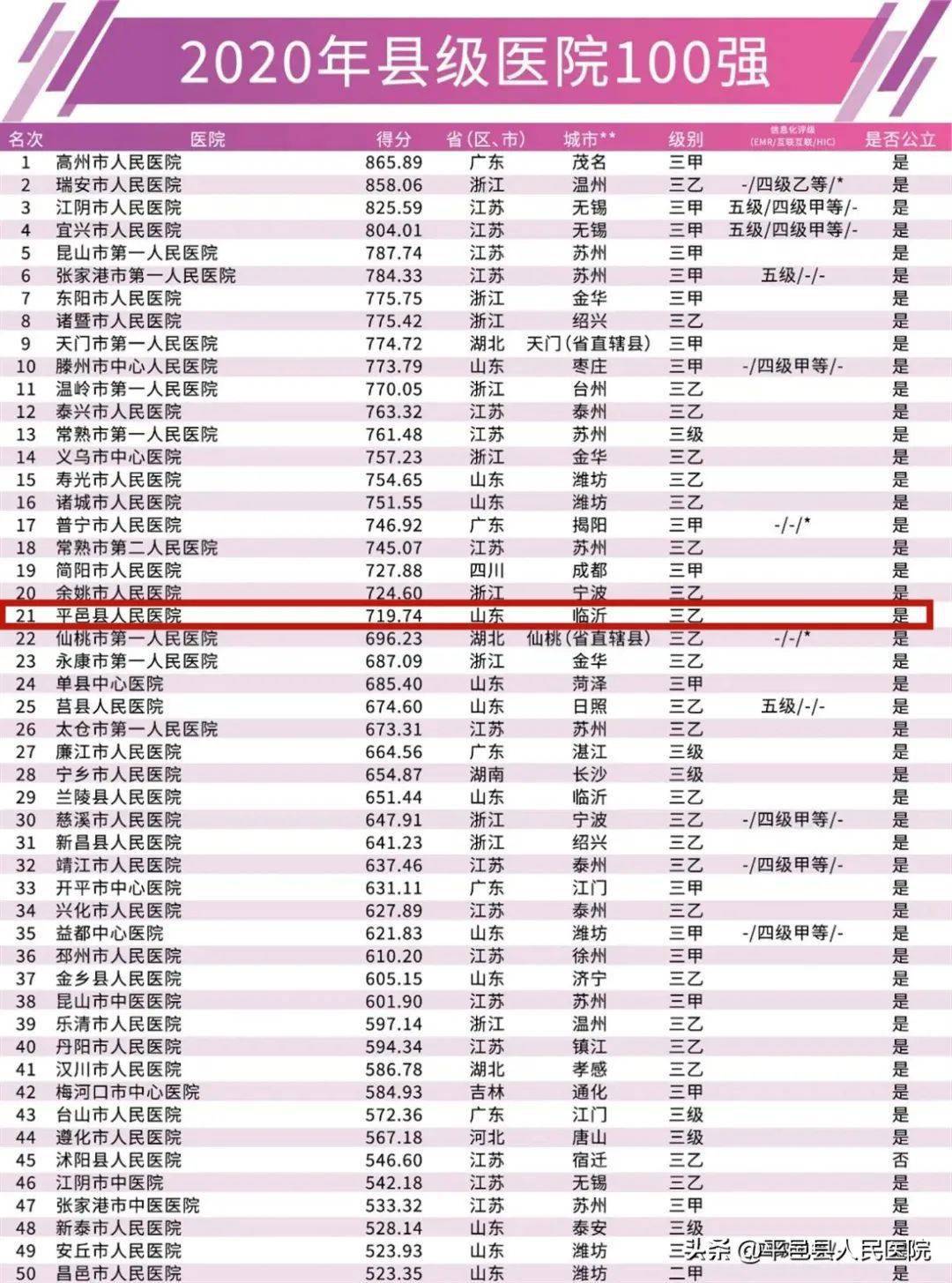 县医院排名_医院图片真实
