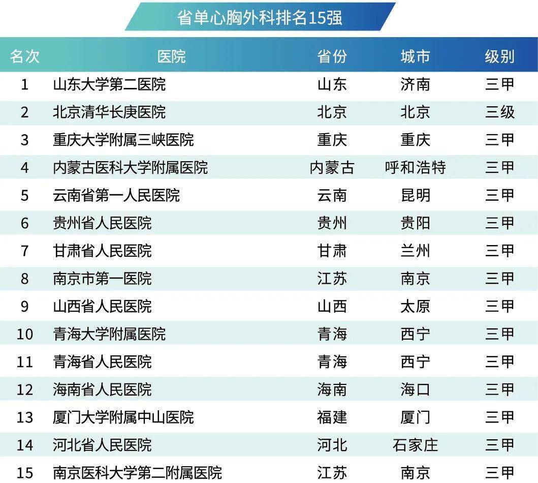 全国最好的医院排名2020年度 5b96bd2bfd694f8397a54416889b2e7e.jpeg
