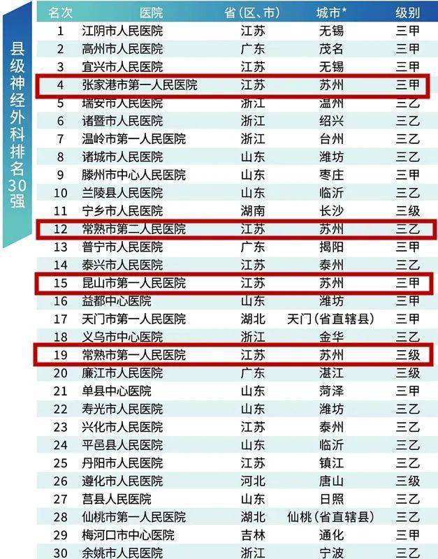 苏州骨科排名_苏州瑞华骨科医院图片(3)