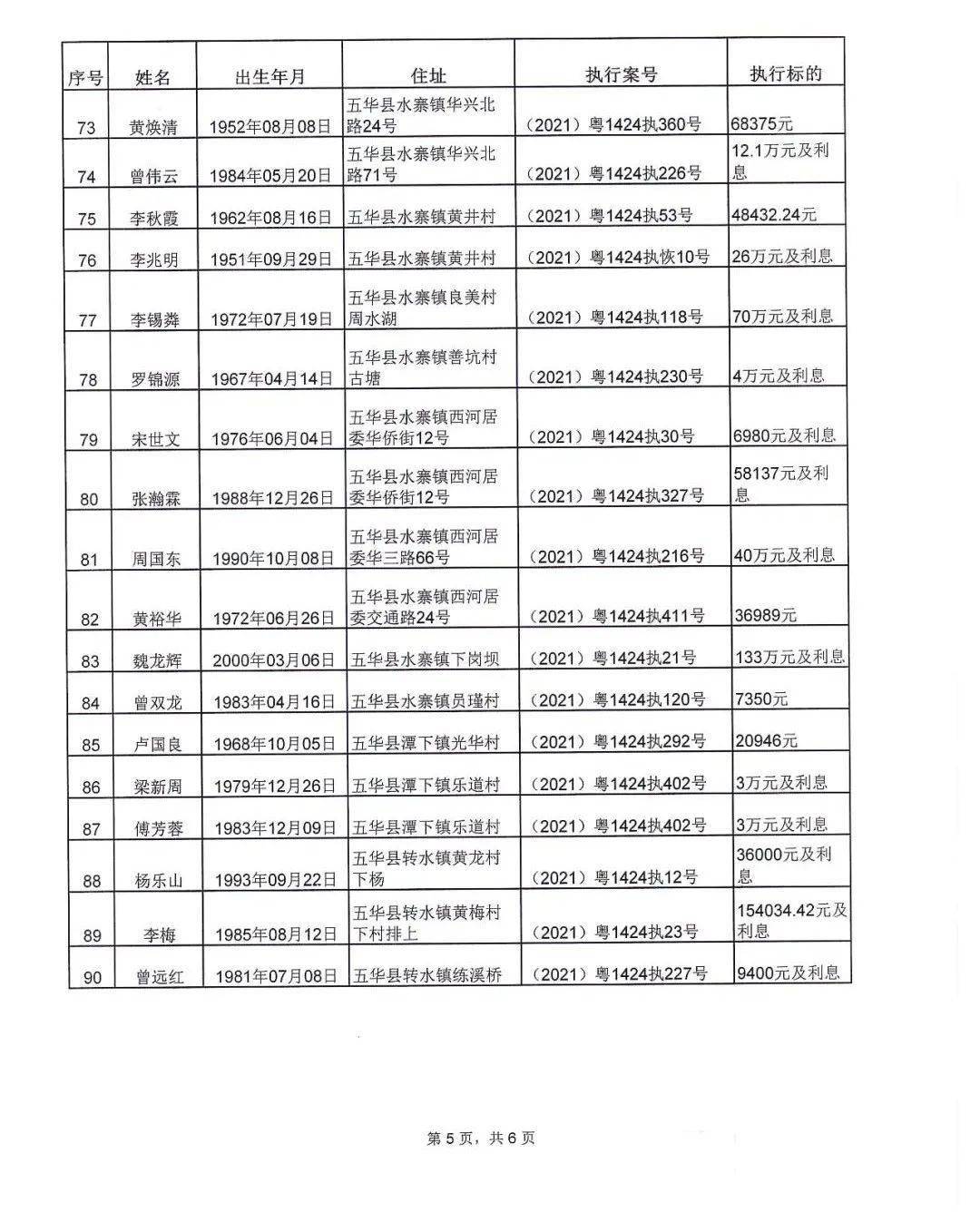 五华人口有多少2021_五华法院公布2021年第一季度失信被执行人名单(3)