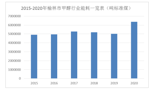 榆林gdp和台湾哪个经济总量高_台湾与上海,谁更强(2)