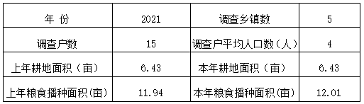 山东郓城农户户均存粮数量比上年降低