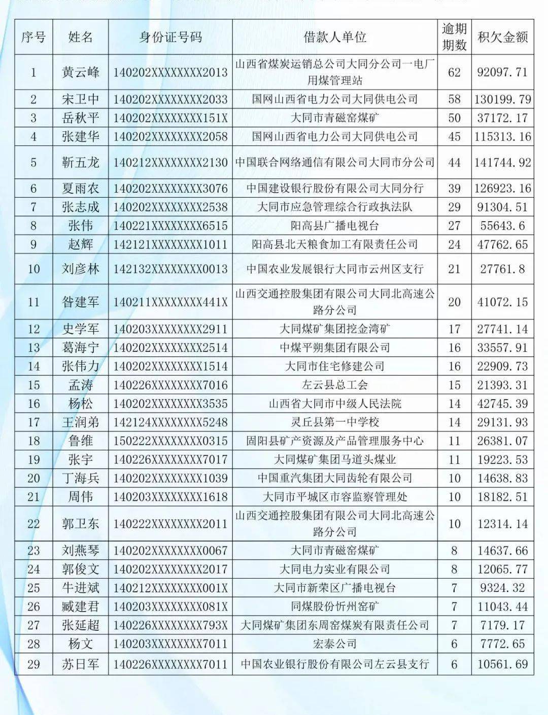 大同市人口有多少2021_2021榆次人口普查公布 90.4万人 新增26.8万人