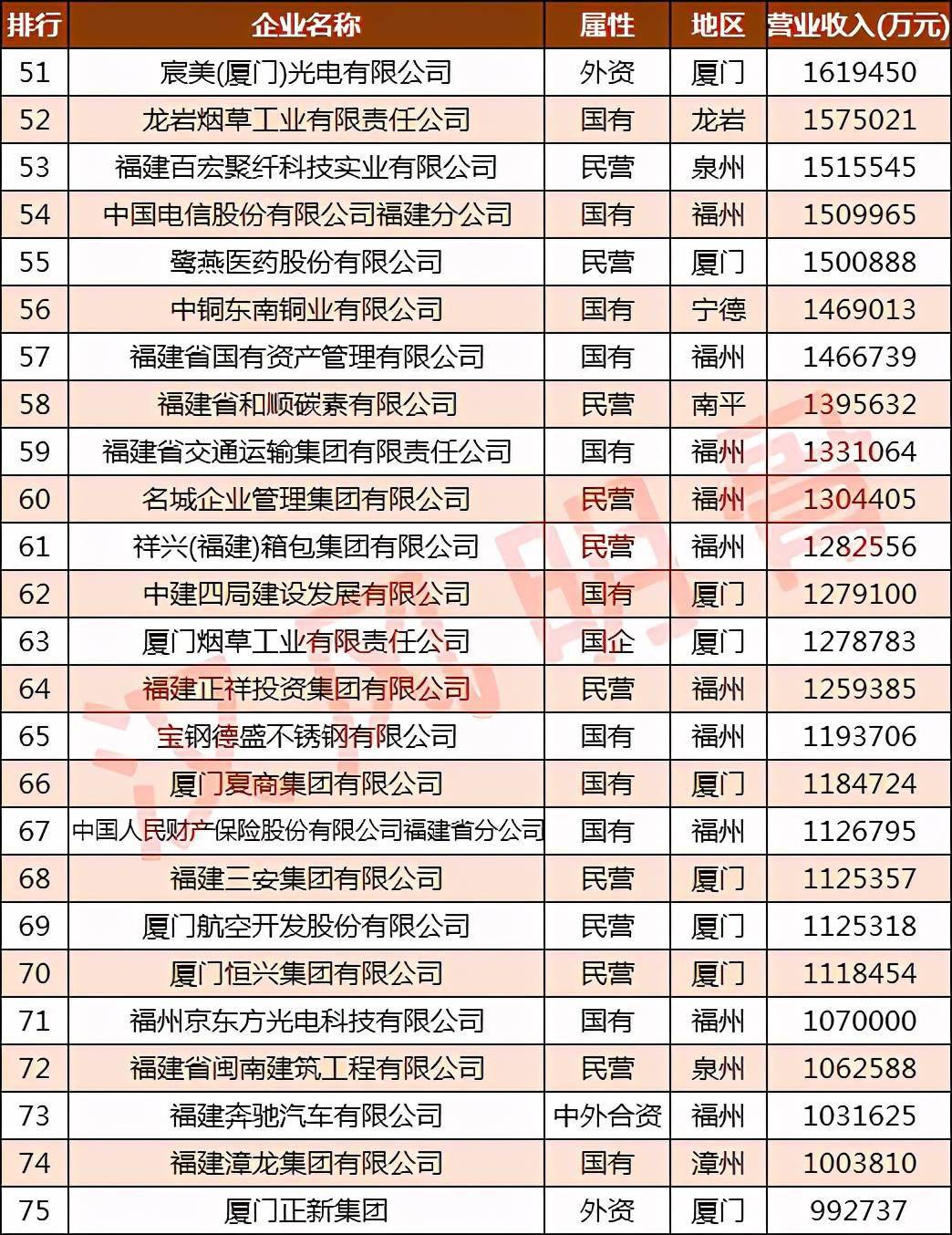 福建公司排名_福建宁德公司法人李昱