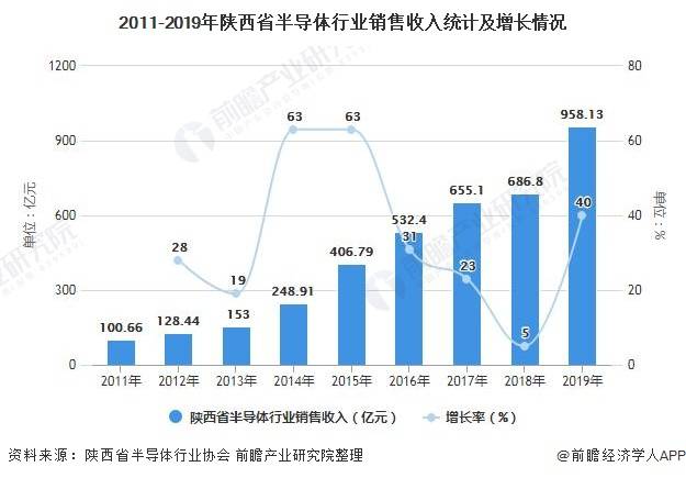 陕西韩城2020GDP_31省份2020年GDP数据出炉 陕西位居第14位(3)